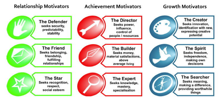 Motivly - Nove Motivadores