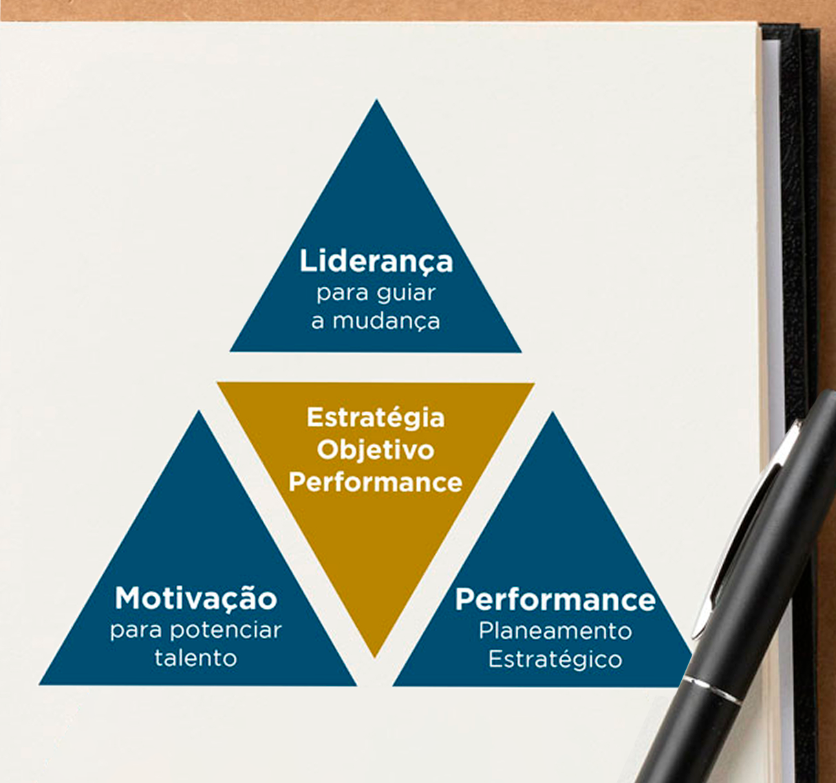 Motivly - Soluções - Triangulo