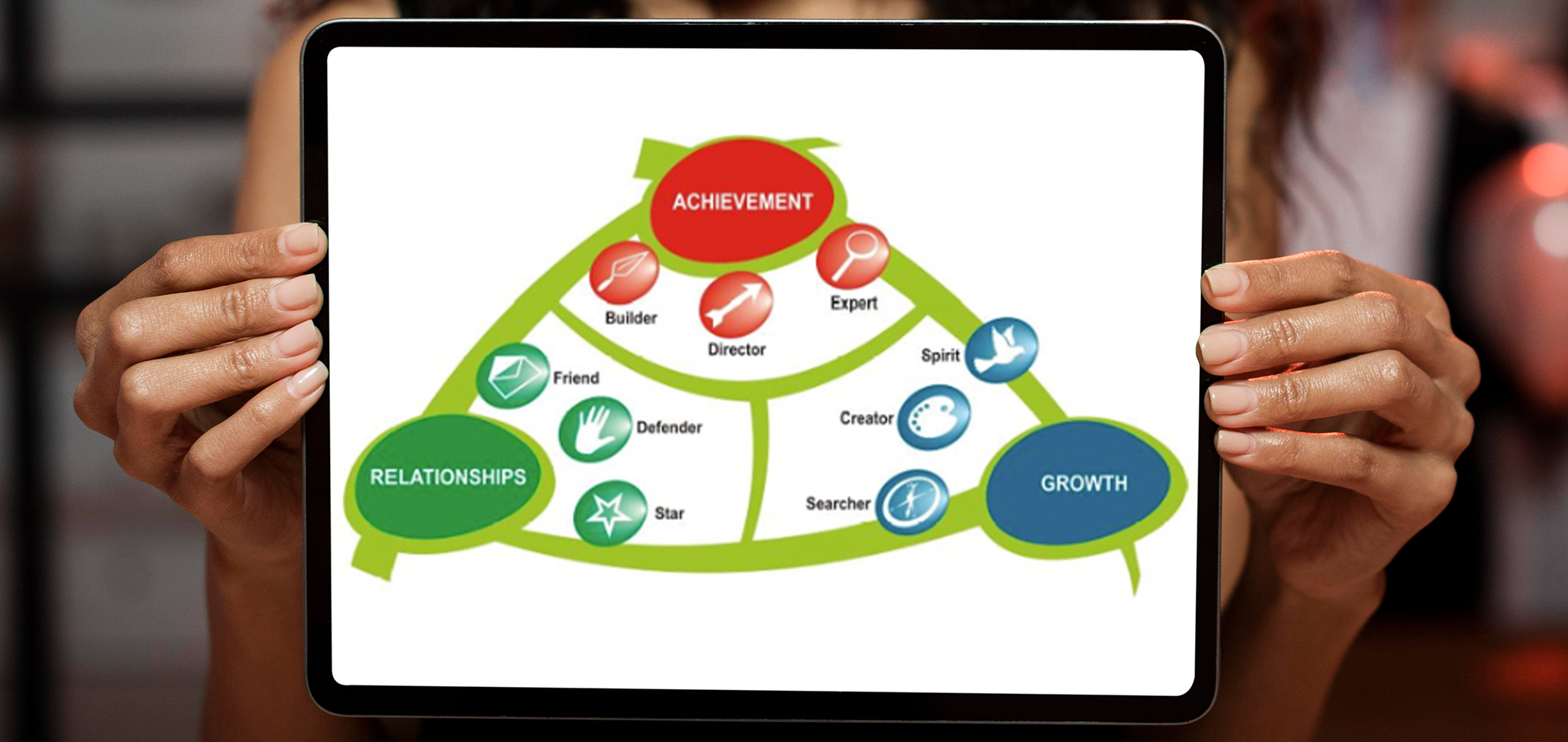 Motivly - Triangulo Motivational Maps®