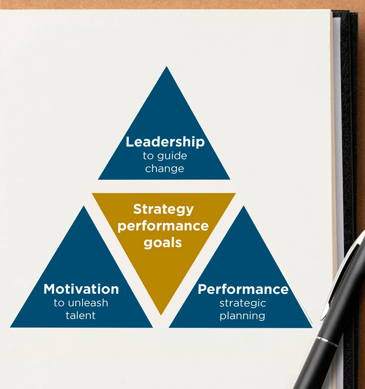 Motivly - Solutions - Triangle